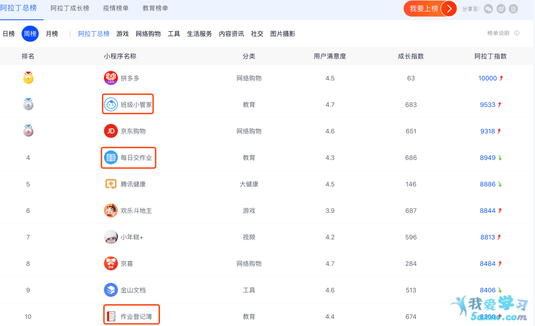 服務器癱瘓才是衡量爆款的唯一標準，2020年黑馬小程序野蠻生長啟示錄。