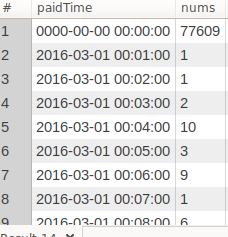 利用MySQL做數(shù)據(jù)分析