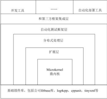 構(gòu)建自己的C/C++插件開發(fā)框架