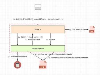 MySQL 架構(gòu)與索引