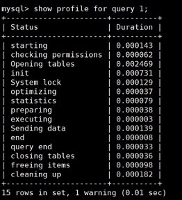 mysql 慢查詢 慢SQL 記錄和調(diào)整