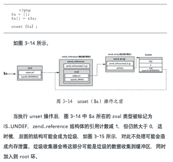 php對垃圾回收的支持