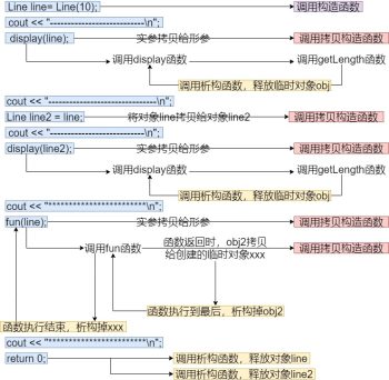 C++拷貝構(gòu)造函數(shù)