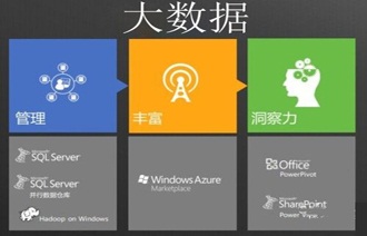 關(guān)于中國(guó)大數(shù)據(jù)市場(chǎng)的十大預(yù)測(cè)