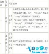 vb.net的算術運算