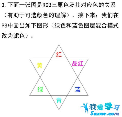 Photoshop可選顏色原理詳解