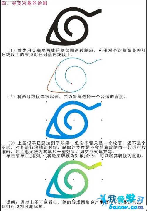 Coreldraw