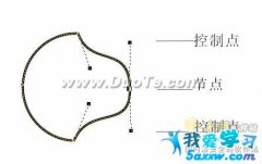 CorelDRAW關(guān)于節(jié)點